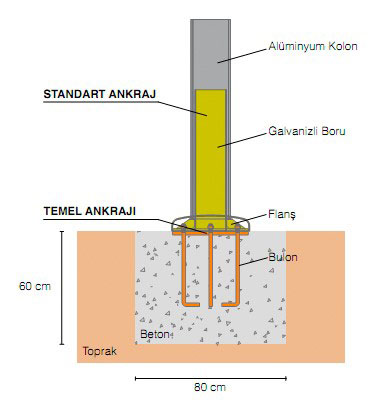 Polymex P-5040 Epoksi Enjeksiyon Güçlendirme Kaplaması