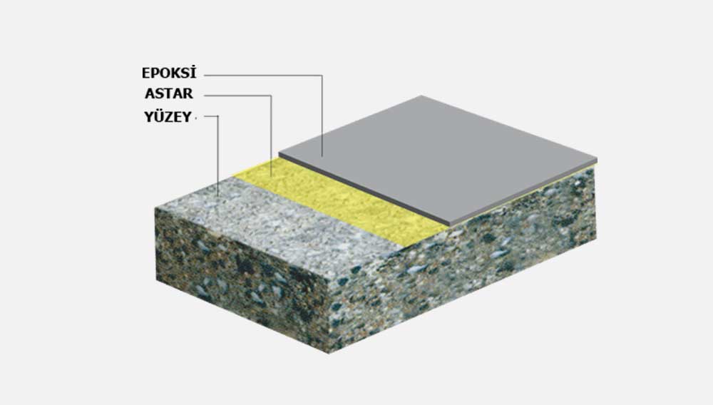 Epoksi Self Levelling Zemin Kaplama Şartnamesi